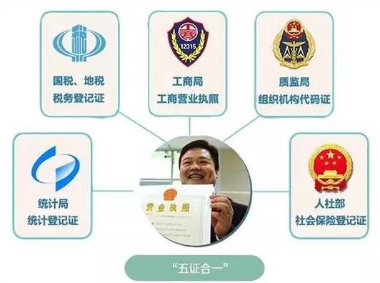 连云港最新五证合一申请流程及资料提